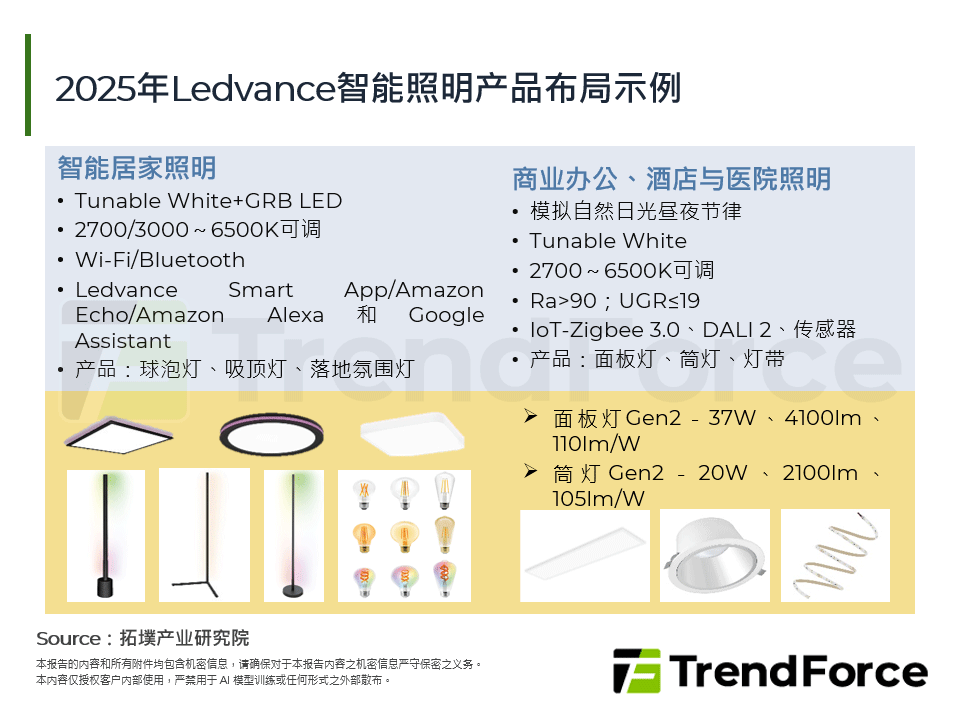 2025年Ledvance智慧照明产品布局示例