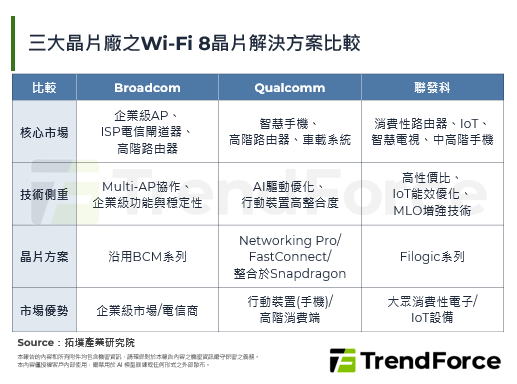 Wi-Fi 8时代来临，TP-Link首发Archer 8 Ultra与Deco 8 Ultra产品