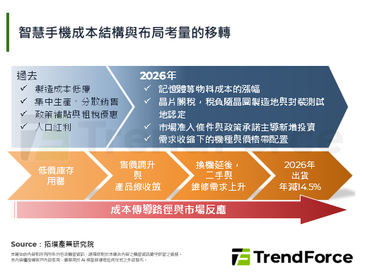 【精华】全球智慧手机供应链重组：市场趋势、供应链布局与品牌策略