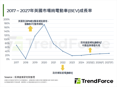 英国将于2028年征收电动车里程税，试图兼顾电动车普及与财政稳定