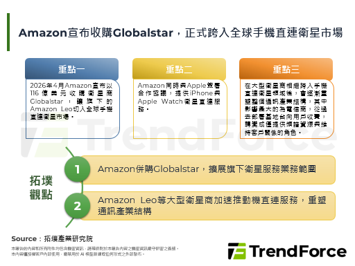 Amazon宣布收购Globa