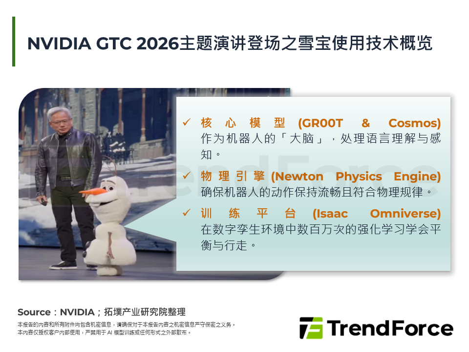 NVIDIA GTC 2026主题演讲登场之雪宝使用技术概览