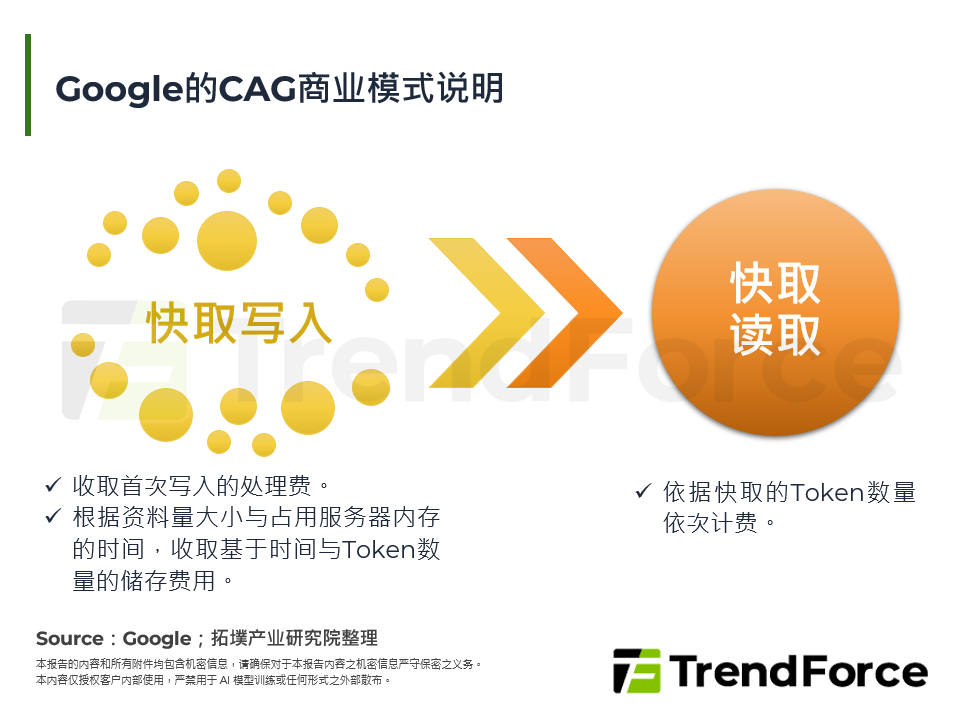 Google的CAG商业模式说明