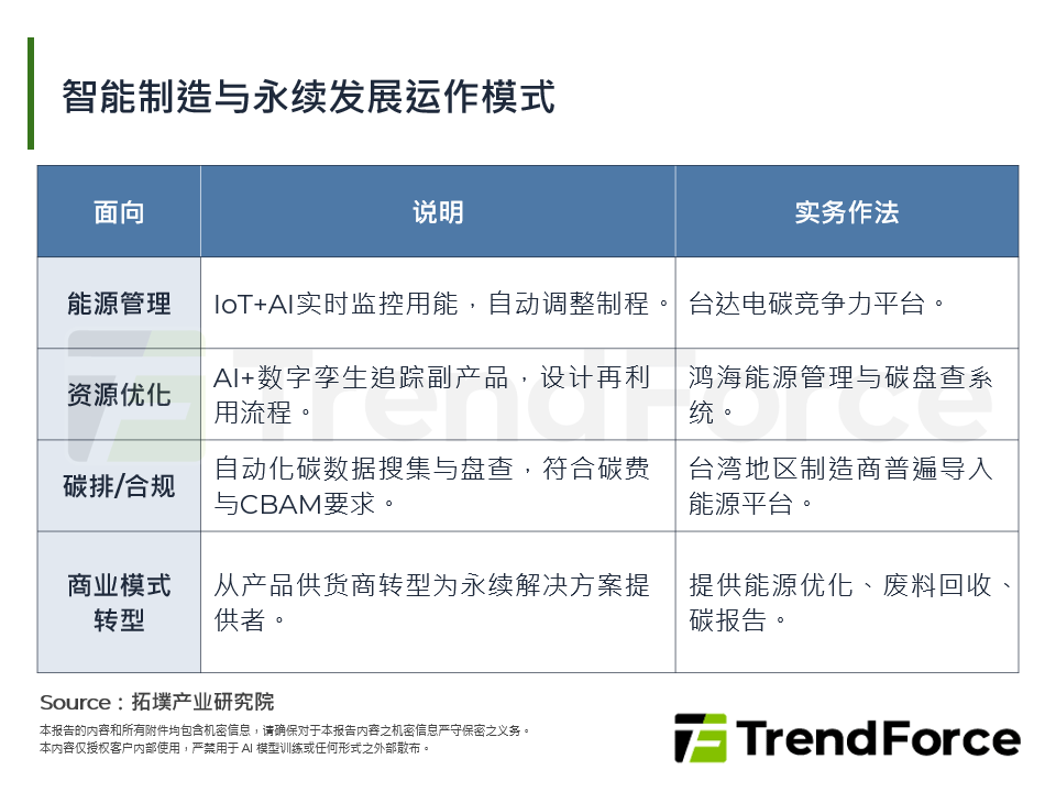 从工业4.0到5.0：智慧制造的通讯技术、AI驱动与绿色实践