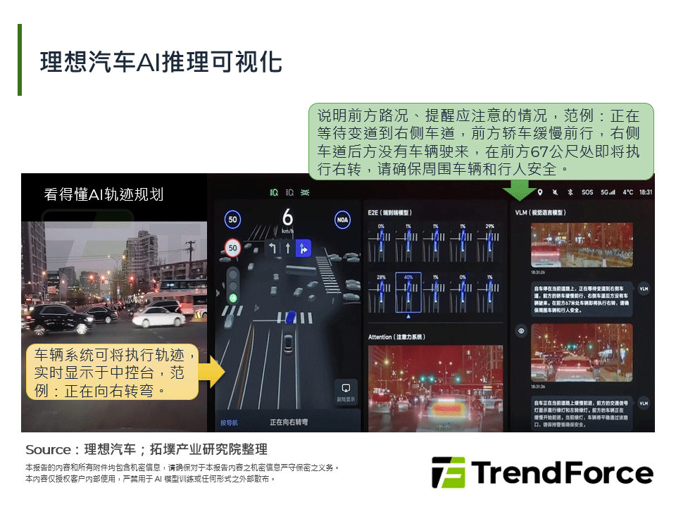 理想汽车AI推理可视化