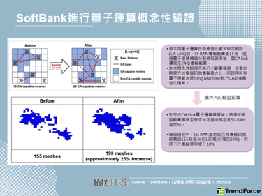 SoftBank启动量子运算场