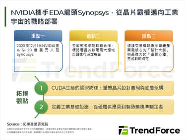 NVIDIA携手EDA龙头Synopsys，从晶片霸权迈向工业宇宙的战略部署
