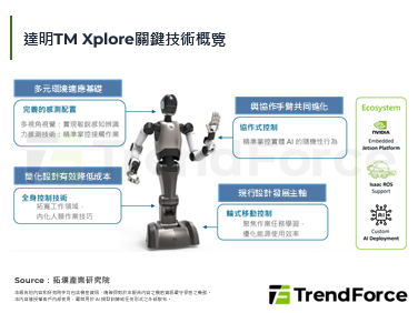 达明人型机器人预计2026下半