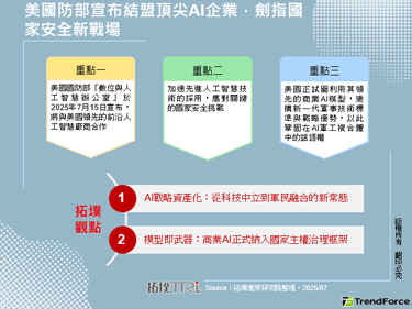 美国防部宣布结盟顶尖AI企业，剑指国家安全新战场