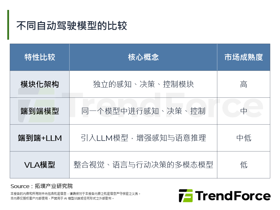 VLA自动驾驶模型迈入市场化分析