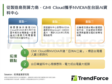 从制造岛到算力岛，GMI Cloud携手NVIDIA在台设AI资料中心