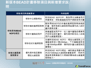 美国政府发布更新版BEAD计画补助内容，加速美国卫星宽频服务部署进程