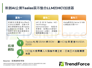 新创AI企业Taalas展示整