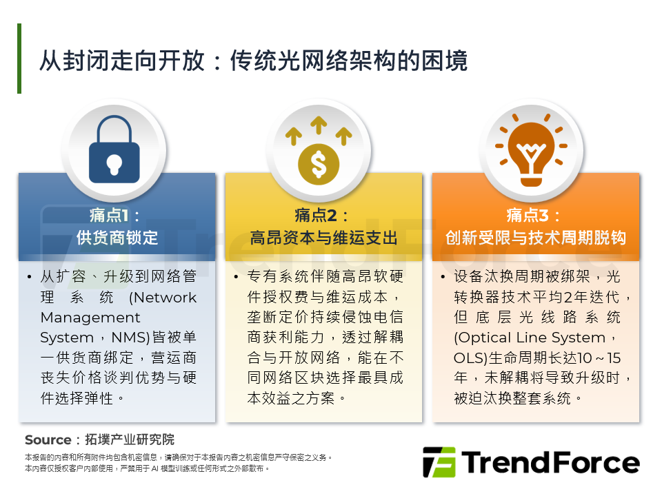 从封闭走向开放：传统光网路架构的困境