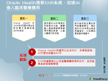 Oracle Health推新