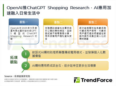 OpenAI推ChatGPT Shopping Research，AI应用加速融入日常生活中
