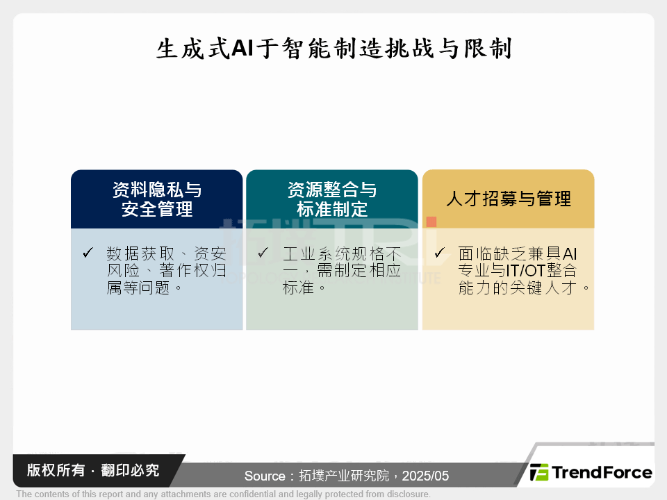 生成式AI于智慧制造挑战与限制