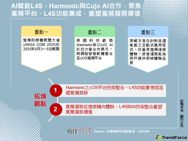 AI赋能L4S，Harmonic与Cujo AI合作，聚焦宽频平台、L4S功能集成，重塑宽频服务价值