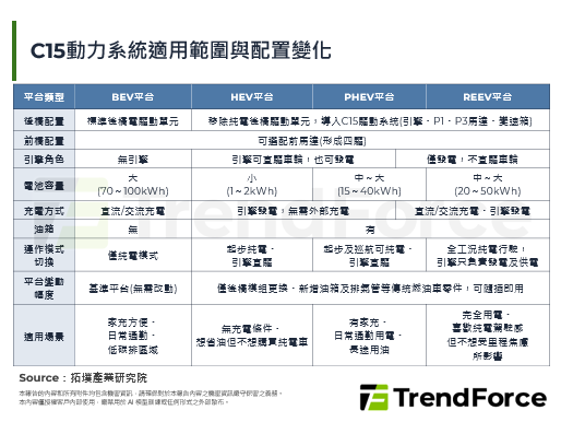 2026北京车展：浩思动力X-Range C15，纯电平台混动化新突破
