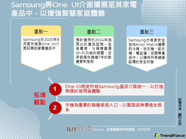 Samsung将One UI介面扩展至其家电产品中，以增强智慧家庭体验