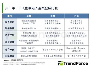 iREX 2025：工业机器手臂为大宗，人型机深耕精密组件剑指长照蓝海