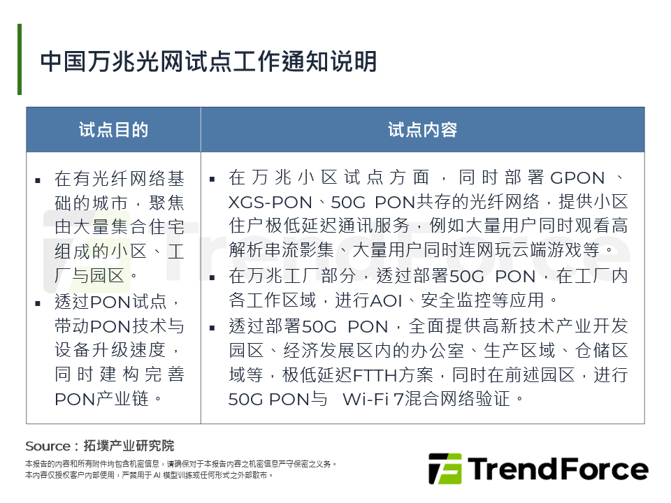 中国万兆光网试点工作通知说明