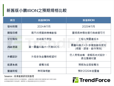 强化AI架构走入多元场景，小鹏
