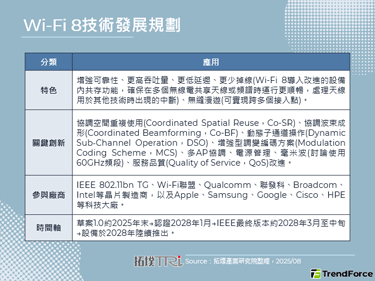 Wi-Fi 8标准制定稳步推进