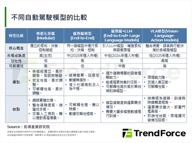 【精华】VLA自动驾驶模型迈入