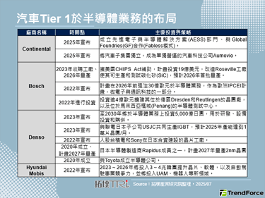 车用晶片市场的板块变动：Intel的退场与Continental的半导体新战略